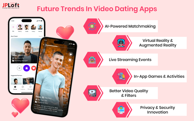 Future Trends in Video Dating Apps